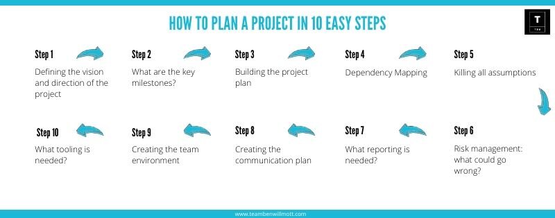 how to plan a project.jpg