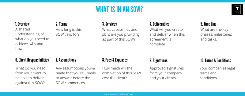 What is in an SOW.png
