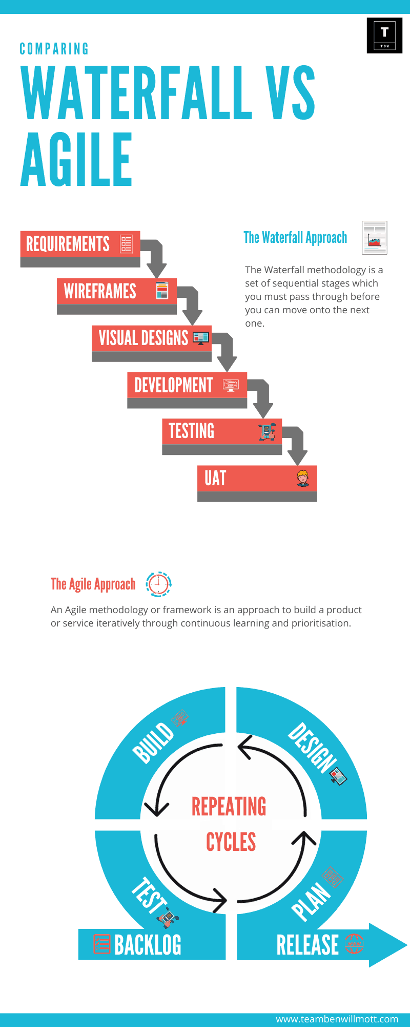Waterfall vs agile_info.png